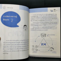 การจัดการความรู้ ฉบับ KM Inside - ดร.ประพนธ์ ผาสุขยึด รูปที่ 11