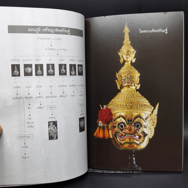 โคตรวงศ์ทศกัณฐ์ - ทรงวิทย์ ดลประสิทธิ์ รูปที่ 11