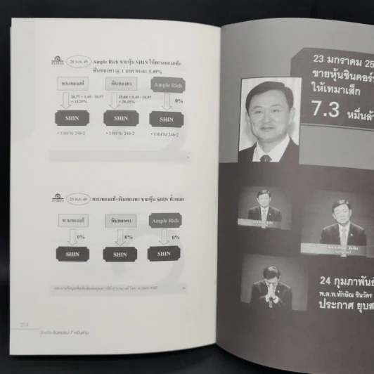 อัครดีล ชินคอร์ป 7 หมื่นล้าน ซุกหุ้น "โคตรานุวัตร" รูปที่ 12