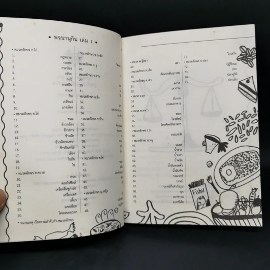 พจนานุกิน (ฉบับมูลนิธิเพื่อผู้บริโภค) รูปที่ 9