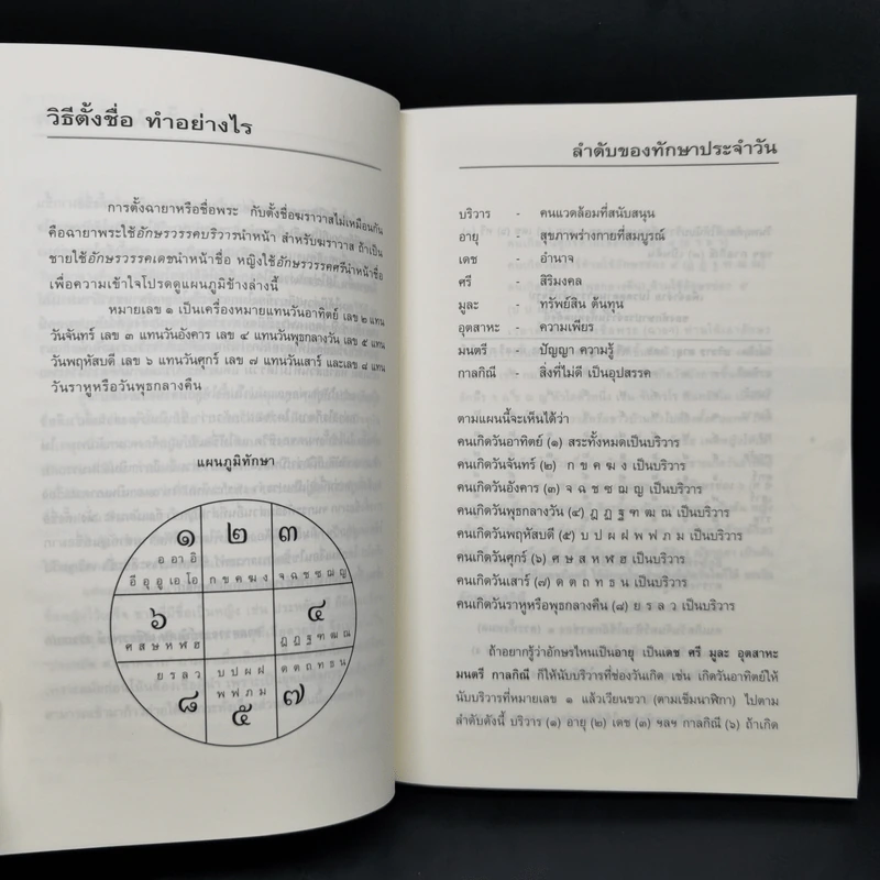 คู่มือตั้งชื่อลูก - เสฐียรพงษ์ วรรณปก รูปที่ 10