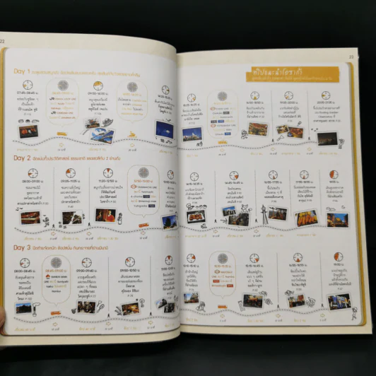 เที่ยวล่าสุด โอซาก้า รอบโอซาก้า - Thinknet รูปที่ 13