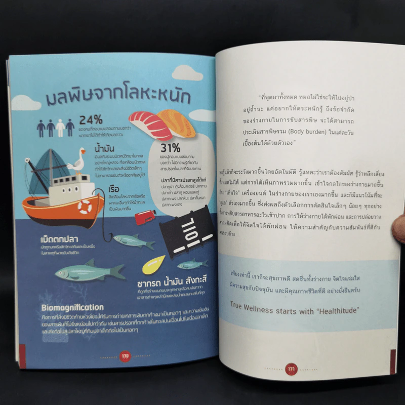 HEALTHITUDE (Healhy+Attitube) สุข (อุดม) คติ - นพ.พิจักษณ์ วงศ์วิศิษฎ์ รูปที่ 12