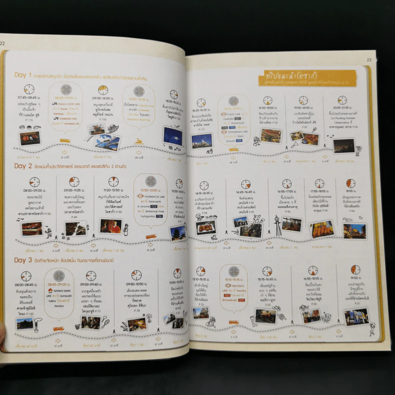 เที่ยวล่าสุด โอซาก้า รอบโอซาก้า - Thinknet รูปที่ 13