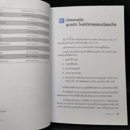 ลงทุนแมน 1.0 - ลงทุนแมน รูปที่ 12