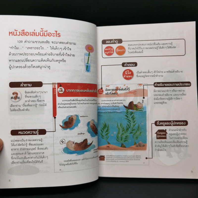 109 คำถามชวนสงสัย วิทยาศาสตร์มีคำตอบ รูปที่ 11