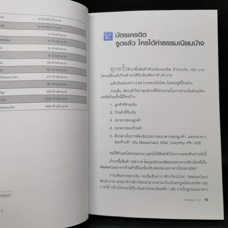 ลงทุนแมน 1.0 - ลงทุนแมน รูปที่ 12