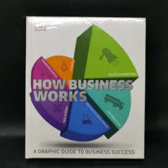 How Business Works รูปที่ 1