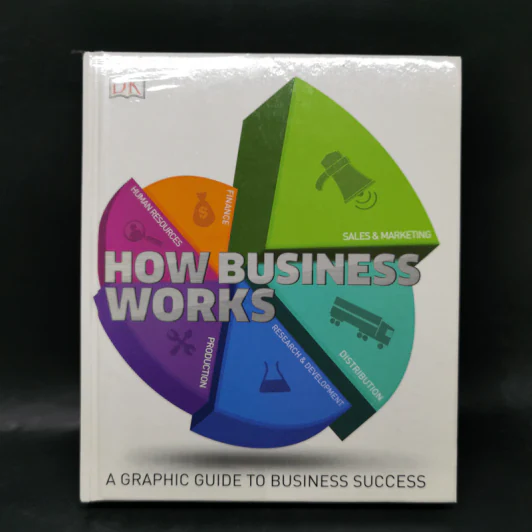 How Business Works รูปที่ 1