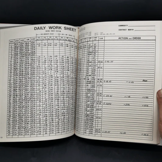 New Concepts in Technical Trading Systems - J.Welles Wilder Jr. รูปที่ 13