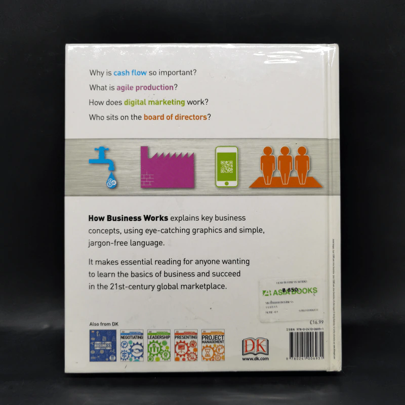 How Business Works รูปที่ 2