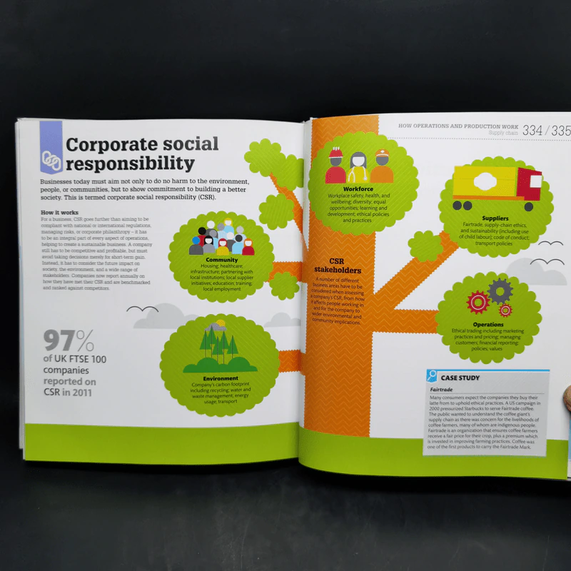 How Business Works รูปที่ 12