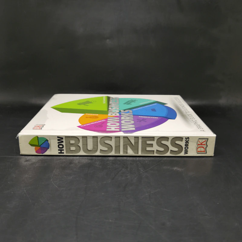How Business Works รูปที่ 3