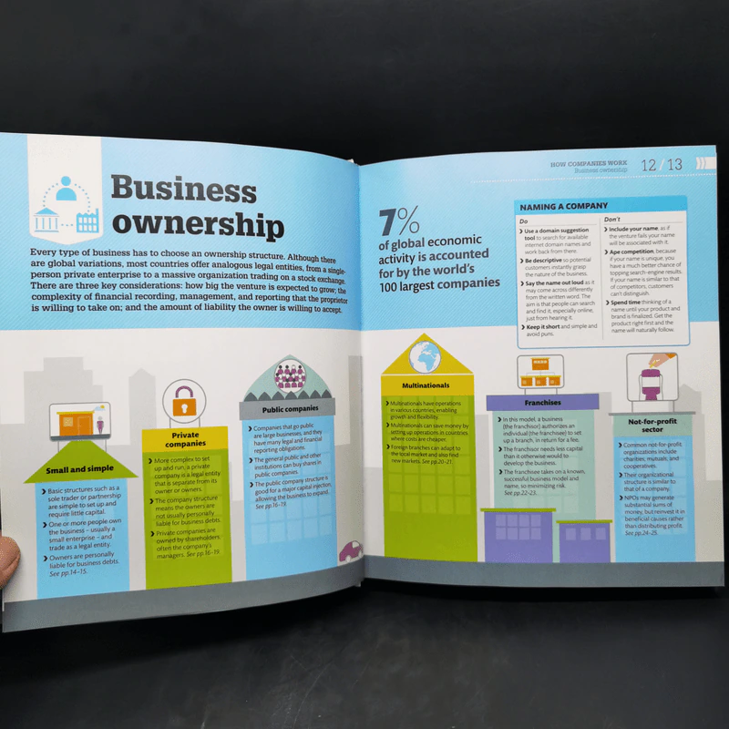 How Business Works รูปที่ 11