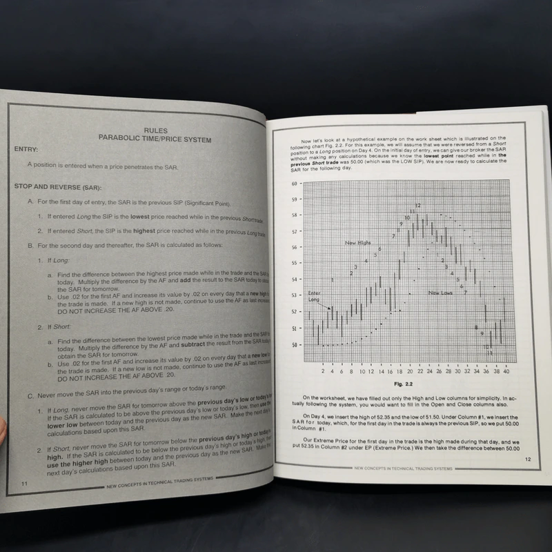 New Concepts in Technical Trading Systems - J.Welles Wilder Jr. รูปที่ 11