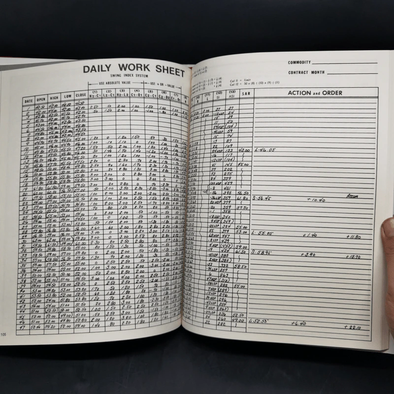 New Concepts in Technical Trading Systems - J.Welles Wilder Jr. รูปที่ 13