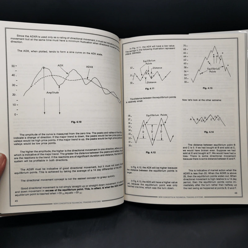 New Concepts in Technical Trading Systems - J.Welles Wilder Jr. รูปที่ 12