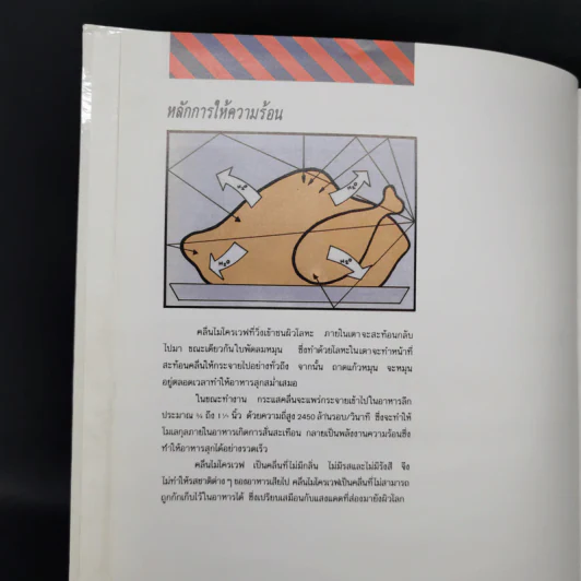 ตำราประกอบอาหารด้วยเตาไมโครเวฟ Microwave Cook Book รูปที่ 10