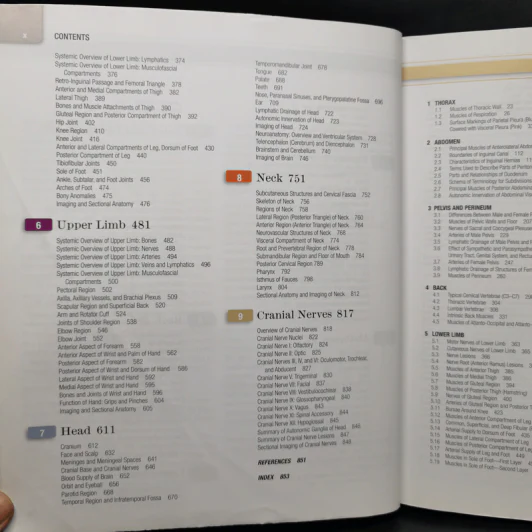 Grant's Atlas of Anatomy รูปที่ 11