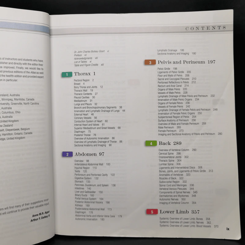 Grant's Atlas of Anatomy รูปที่ 10