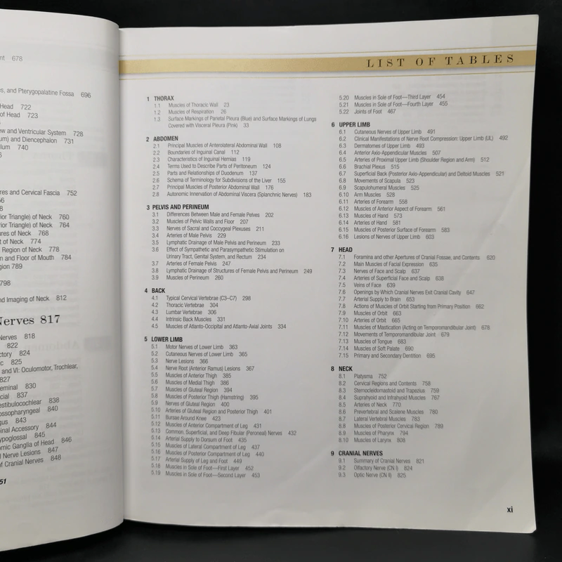 Grant's Atlas of Anatomy รูปที่ 12