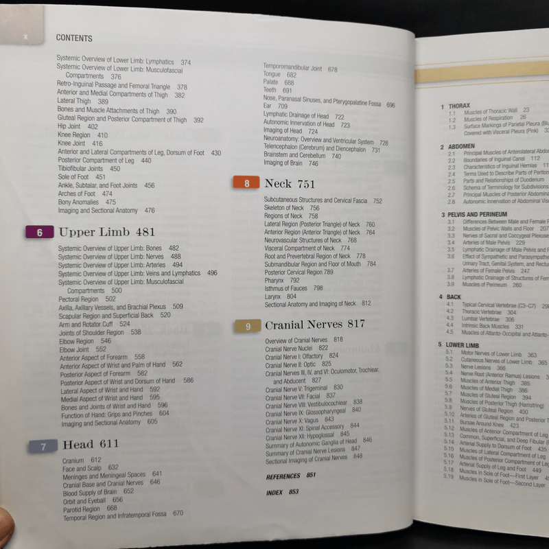 Grant's Atlas of Anatomy รูปที่ 11