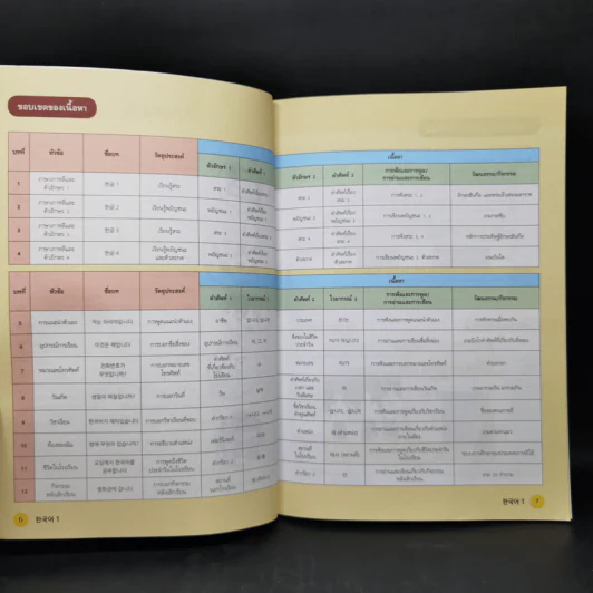 ภาษาเกาหลี Korean Education Center in Thailand เล่ม 1-6 รูปที่ 10