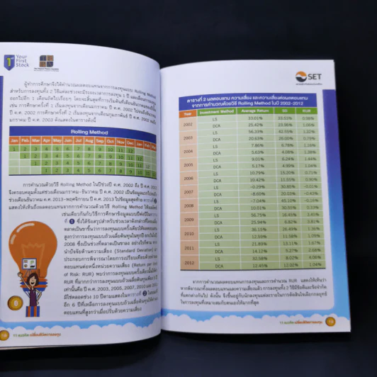 หนังสือ 11 แนวคิดเปลี่ยนชีวิตการลงทุน รูปที่ 10
