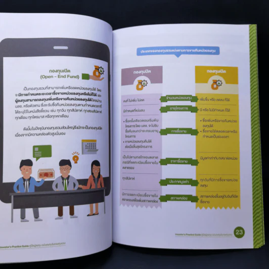 Investor's Practice Guide คู่มือผู้ลงทุน ฉบับลงทุนในกองทุนรวม รูปที่ 11