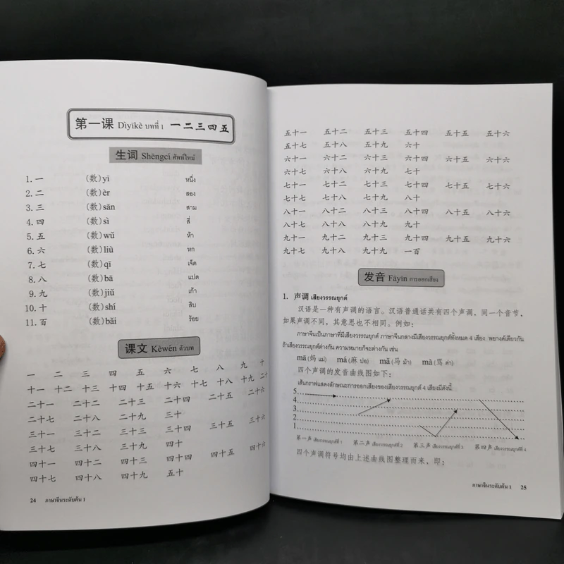 ภาษาจีนระดับต้น เล่ม 1-2 - อ.เหยิน จิ่งเหวิน รูปที่ 13