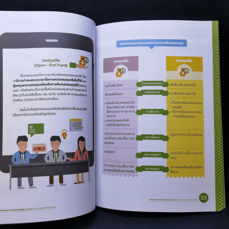 Investor's Practice Guide คู่มือผู้ลงทุน ฉบับลงทุนในกองทุนรวม รูปที่ 11