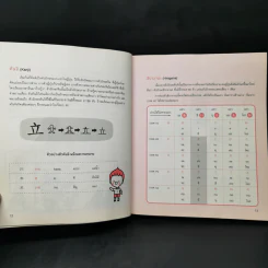 พูดญี่ปุ่นจากจินตภาพ Mind Map Japanese รูปที่ 13