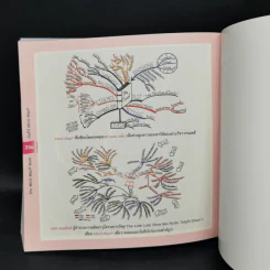 คัมภีร์ Mind Map - โทนี บูซาน รูปที่ 17