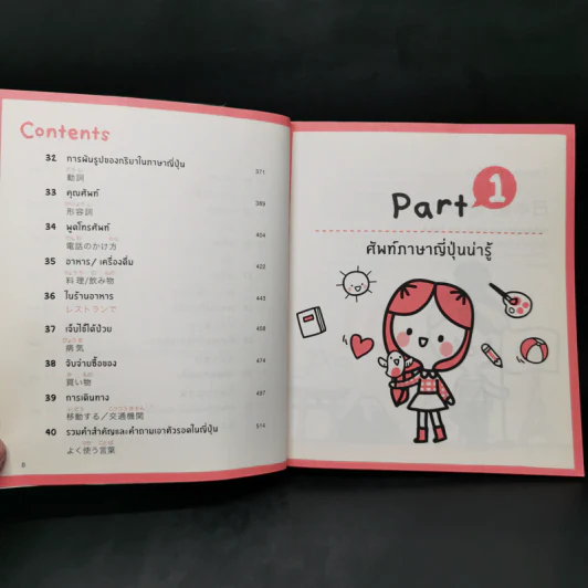 พูดญี่ปุ่นจากจินตภาพ Mind Map Japanese รูปที่ 11
