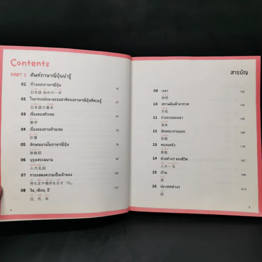 พูดญี่ปุ่นจากจินตภาพ Mind Map Japanese รูปที่ 9