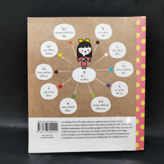 พูดญี่ปุ่นจากจินตภาพ Mind Map Japanese รูปที่ 2