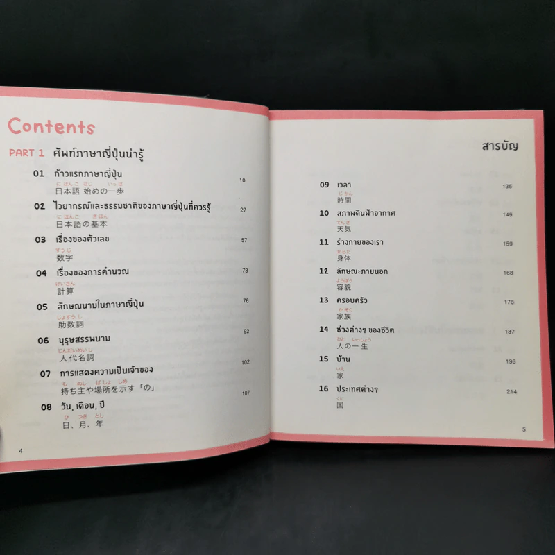 พูดญี่ปุ่นจากจินตภาพ Mind Map Japanese รูปที่ 9