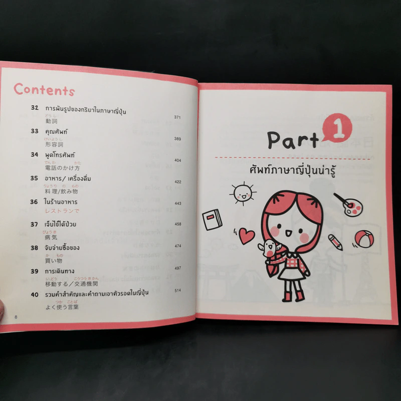 พูดญี่ปุ่นจากจินตภาพ Mind Map Japanese รูปที่ 11