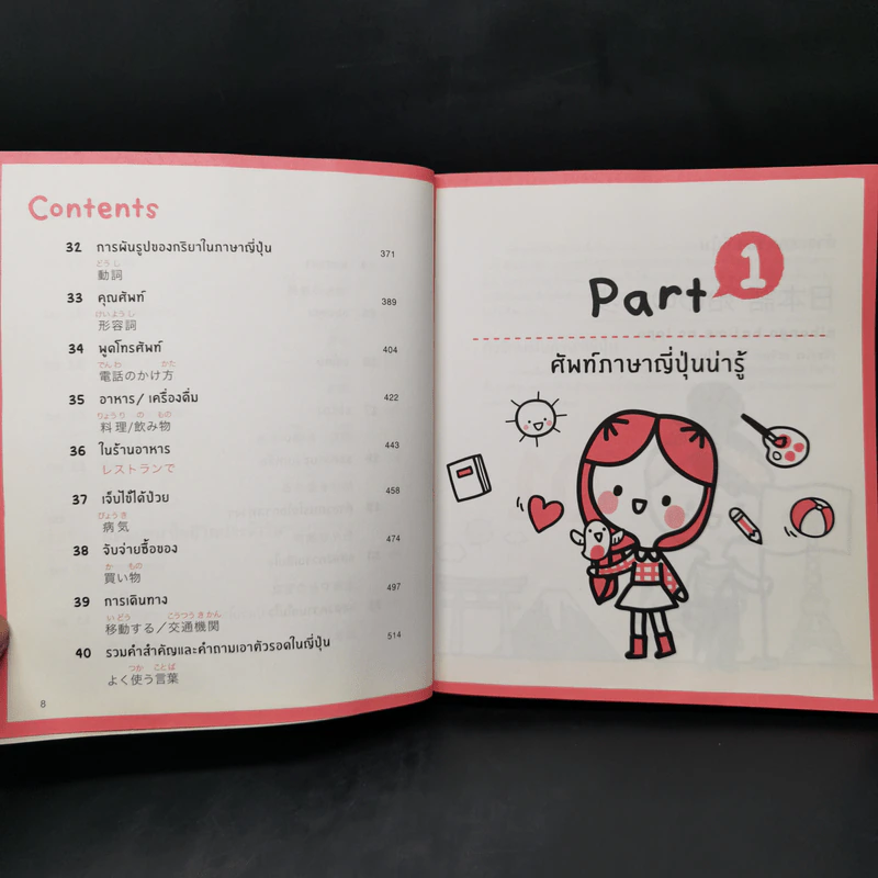 พูดญี่ปุ่นจากจินตภาพ Mind Map Japanese รูปที่ 11