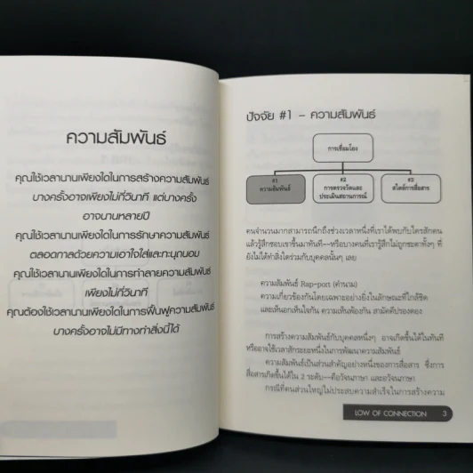 Law of Connection สื่อสารให้ชนะใจคนในทุกสถานการณ์ - Michael Losier รูปที่ 11