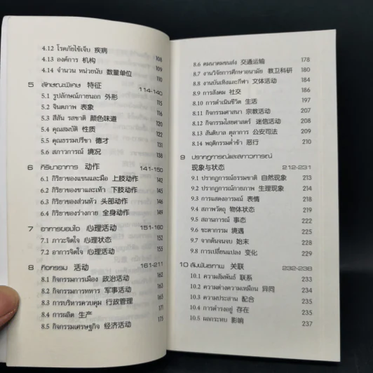 ศัพท์หมวดไทย-จีน - ยงชวน มิตรอารี รูปที่ 10