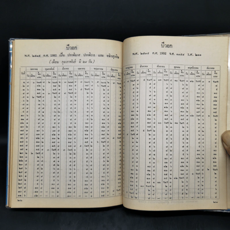 ปฏิทิน 100 ปี พ.ศ.2435-2535 - พระมหาสำราญ ธมมจารี รูปที่ 13