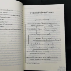 ขุนช้าง ขุนแผน (ฉบับชำระใหม่) พร้อมอธิบายคำศัพท์ รูปที่ 11