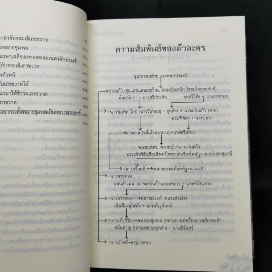 ขุนช้าง ขุนแผน (ฉบับชำระใหม่) พร้อมอธิบายคำศัพท์ รูปที่ 11
