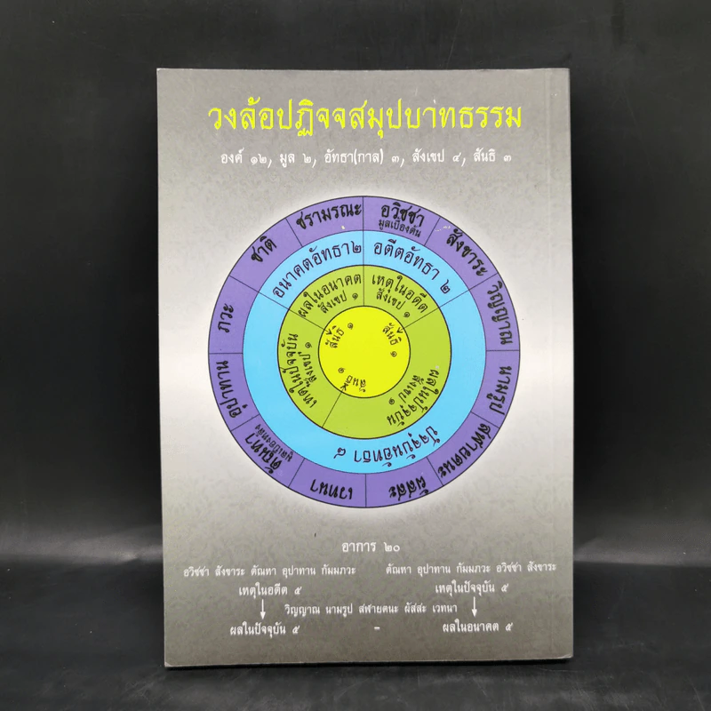 คำบรรยาย คัมภีร์กถาวัตถุ (2) งานมอบประกาศนียบัตรอภิธรรมบัณฑิต รุ่นที่ 53/2559 รูปที่ 2
