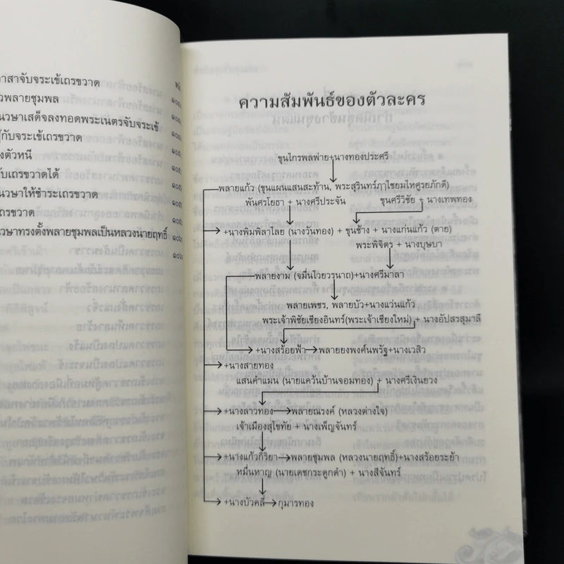 ขุนช้าง ขุนแผน (ฉบับชำระใหม่) พร้อมอธิบายคำศัพท์ รูปที่ 11