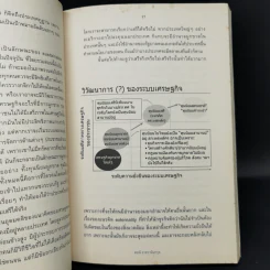 ทุนนิยมที่มีหัวใจ - สฤณี อาชวานันทกุล รูปที่ 11