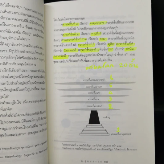 ท่องนรกเที่ยวสวรรค์ - ณัฐพบธรรม รูปที่ 14