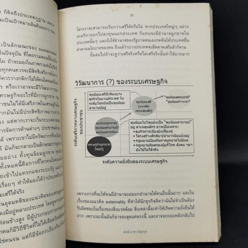 ทุนนิยมที่มีหัวใจ - สฤณี อาชวานันทกุล รูปที่ 11