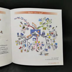 แบบฝึกหัดคิด พิชิต Mind Map - ขวัญฤดี และ ธัญญา ผลอนันต์ รูปที่ 12
